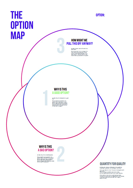 Options Map Workshop